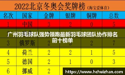 广州羽毛球队强势领跑最新羽毛球团队协作排名前十榜单